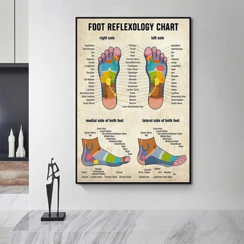 Таблица рефлексологии ног Плакаты и принты Картины массажиста на холсте Настенные рисунки для украшения дома в салоне красоты